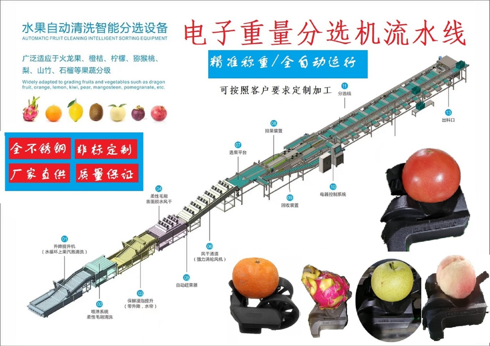 電子智能稱(chēng)重芒果分選機(jī)芒果分級(jí)機(jī)分揀機(jī)克重分選機(jī)