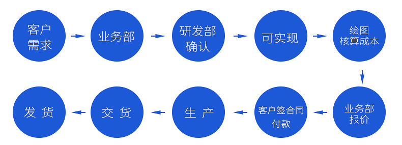 芝麻清洗機(jī)詳情_(kāi)12