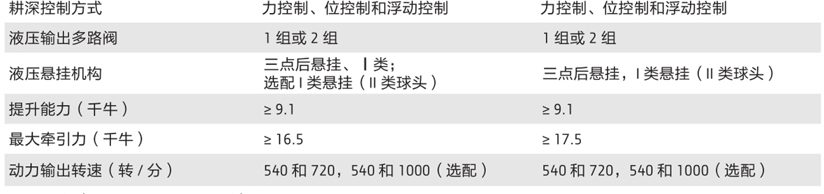約翰迪爾3B-400拖拉機(jī).jpg