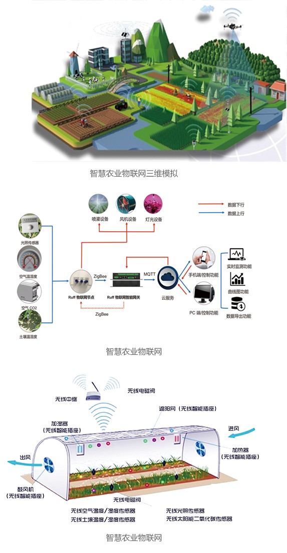 智慧農業設施