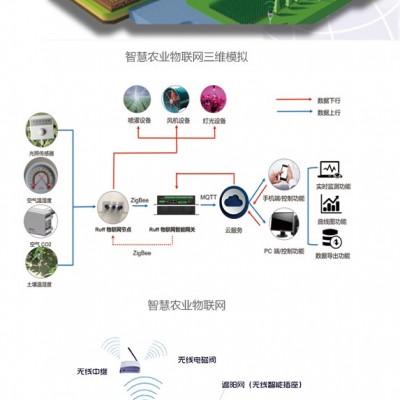 智慧農業(yè)設施